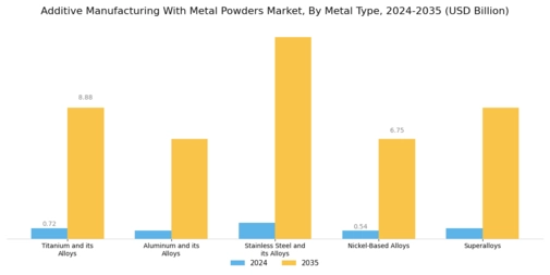 Additive Manufacturing Metal Powders Market Segment Image 1