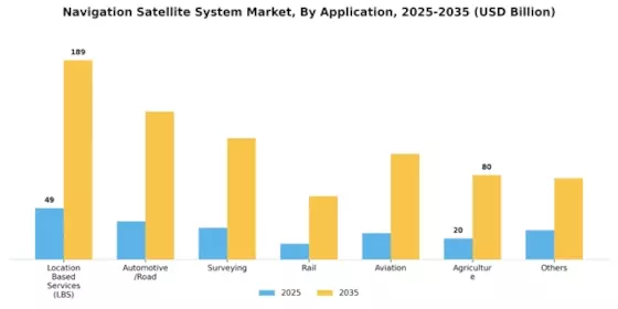 Navigation Satellite System Market Segment Image 0