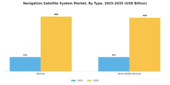 Navigation Satellite System Market Segment Image 1