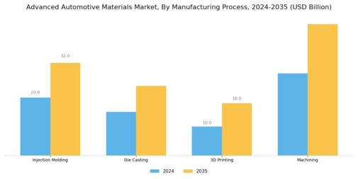 Advanced Automotive Material Market Segment Image 3
