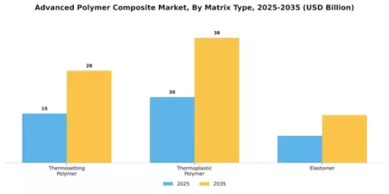 Advanced Polymer Composite Market Segment Image 3