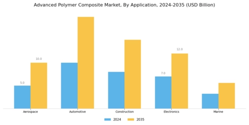 Advanced Polymer Composite Market Segment Image 0