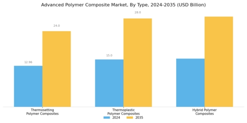 Advanced Polymer Composite Market Segment Image 1