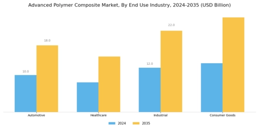 Advanced Polymer Composite Market Segment Image 3