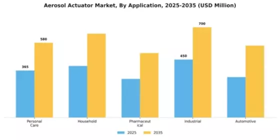 Aerosol Actuator Market Segment Image 1