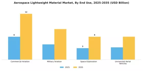 Aerospace Lightweight Material Market Segment Image 1