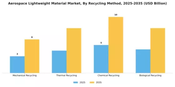 Aerospace Lightweight Material Market Segment Image 4