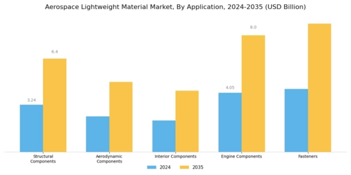 Aerospace Lightweight Material Market Segment Image 1