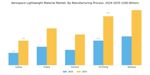 Aerospace Lightweight Material Market Segment Image 3