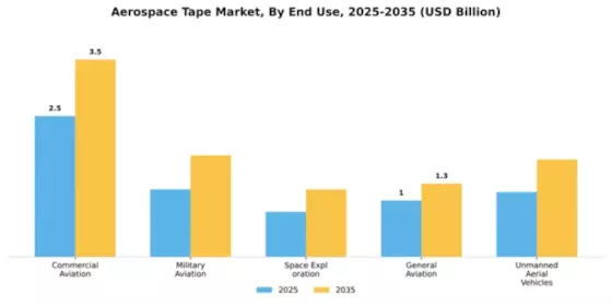 Aerospace Tape Market Segment Image 2