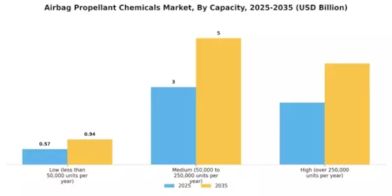 Airbag Propellant Chemicals Market Segment Image 1