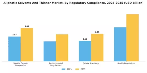 Aliphatic Solvents And Thinner Market Segment Image 4