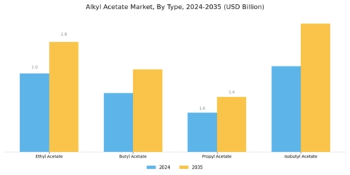 Alkyl Acetate Market Segment Image 1