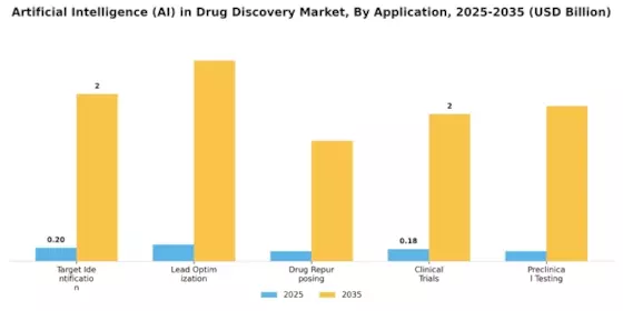 AI Drug Discovery Market Segment Image 0