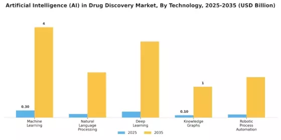 AI Drug Discovery Market Segment Image 1
