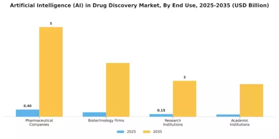 AI Drug Discovery Market Segment Image 2