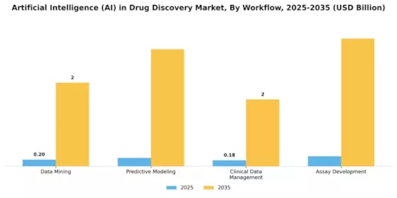 AI Drug Discovery Market Segment Image 3