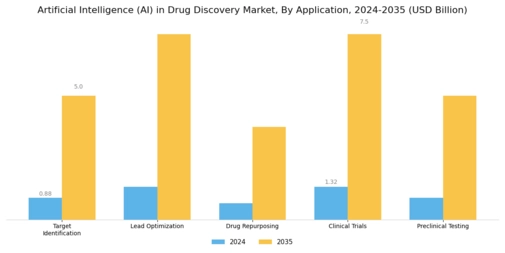 AI Drug Discovery Market Segment Image 0