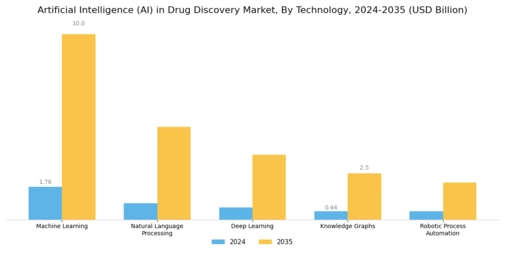AI Drug Discovery Market Segment Image 1
