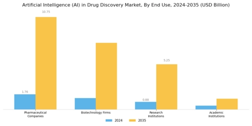 AI Drug Discovery Market Segment Image 2