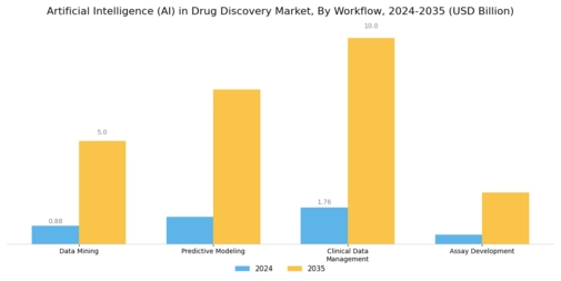 AI Drug Discovery Market Segment Image 3