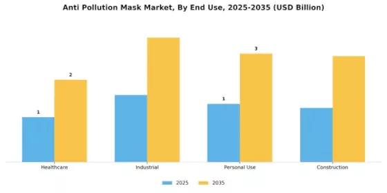 Anti Pollution Mask Market Segment Image 1
