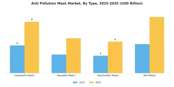 Anti Pollution Mask Market Segment Image 3
