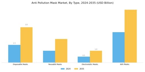 Anti Pollution Mask Market Segment Image 0