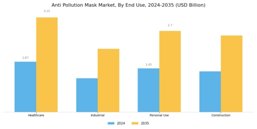 Anti Pollution Mask Market Segment Image 3