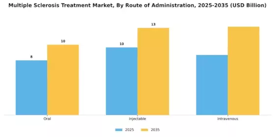 Multiple Sclerosis Treatment Market Segment Image 1