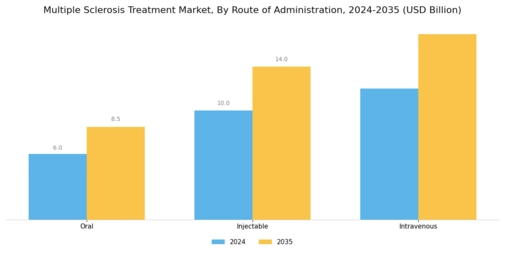 Multiple Sclerosis Treatment Market Segment Image 1
