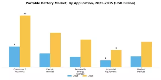 Portable Battery Market Segment Image 0