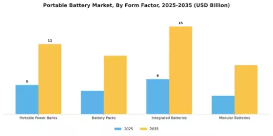 Portable Battery Market Segment Image 4