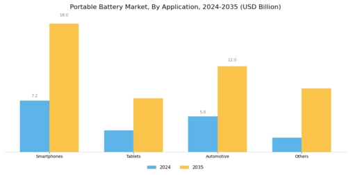 Portable Battery Market Segment Image 2