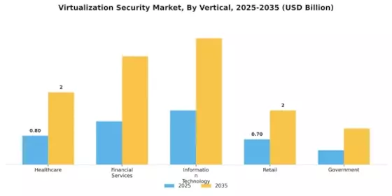 Virtualization Security Market Segment Image 3