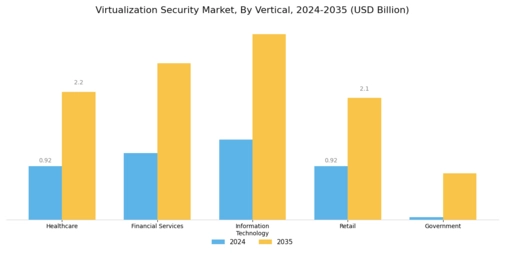 Virtualization Security Market Segment Image 2