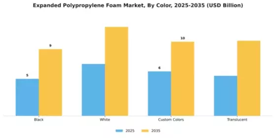 Expanded Polypropylene Foam Market Segment Image 1