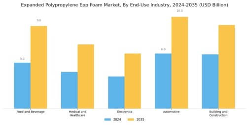 Expanded Polypropylene Foam Market Segment Image 4