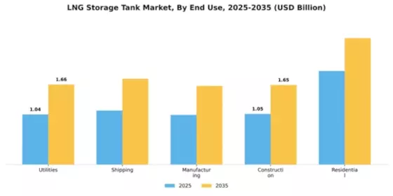 LNG Storage Tank Market Segment Image 2