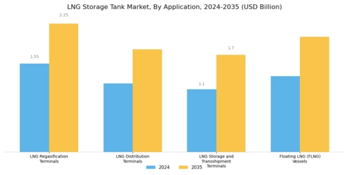 LNG Storage Tank Market Segment Image 2