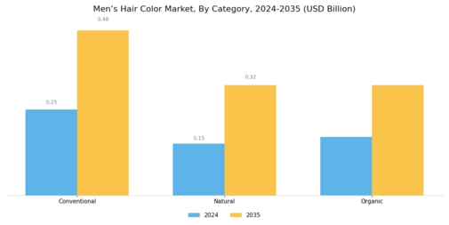 Men Hair Color Market Segment Image 1