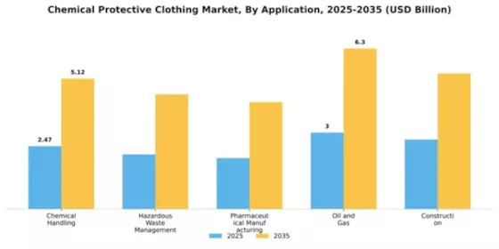 Chemical Protective Clothing Market Segment Image 0