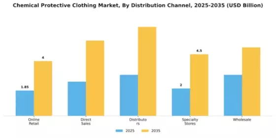 Chemical Protective Clothing Market Segment Image 1