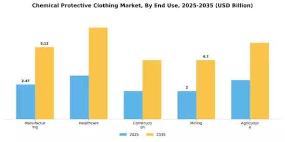 Chemical Protective Clothing Market Segment Image 2