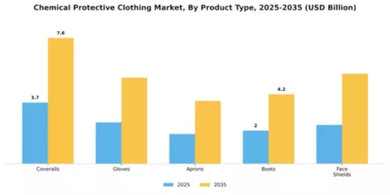 Chemical Protective Clothing Market Segment Image 4