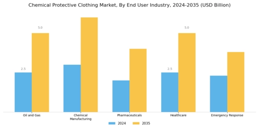 Chemical Protective Clothing Market Segment Image 1