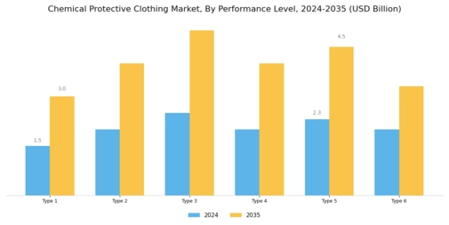 Chemical Protective Clothing Market Segment Image 2