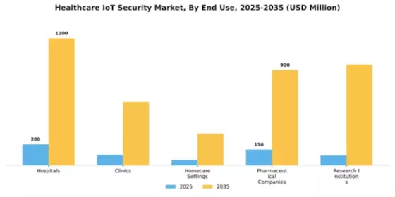 Healthcare IOT Security Market Segment Image 3