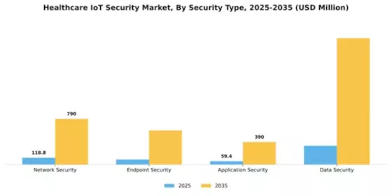 Healthcare IOT Security Market Segment Image 4