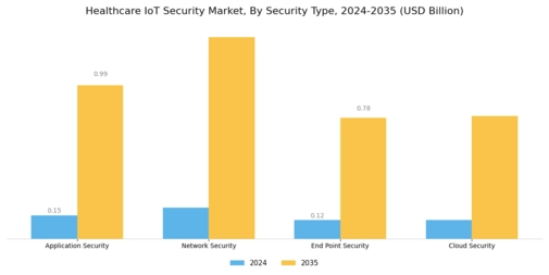 Healthcare IOT Security Market Segment Image 1